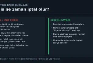 Basketbol bahislerinin hangi durumlarda iptal edildiğini ve hangi durumlarda geçerli sayıldığını gösteren karşılaştırma tablosu