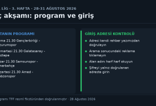 Süper Lig 3. hafta programı ve maç akşamı giriş adresi kontrolü: Cuma Gençlerbirliği-Erzurumspor, Cumartesi Galatasaray-Göztepe, Pazar Samsunspor-Fenerbahçe, Pazartesi Amed-Trabzonspor