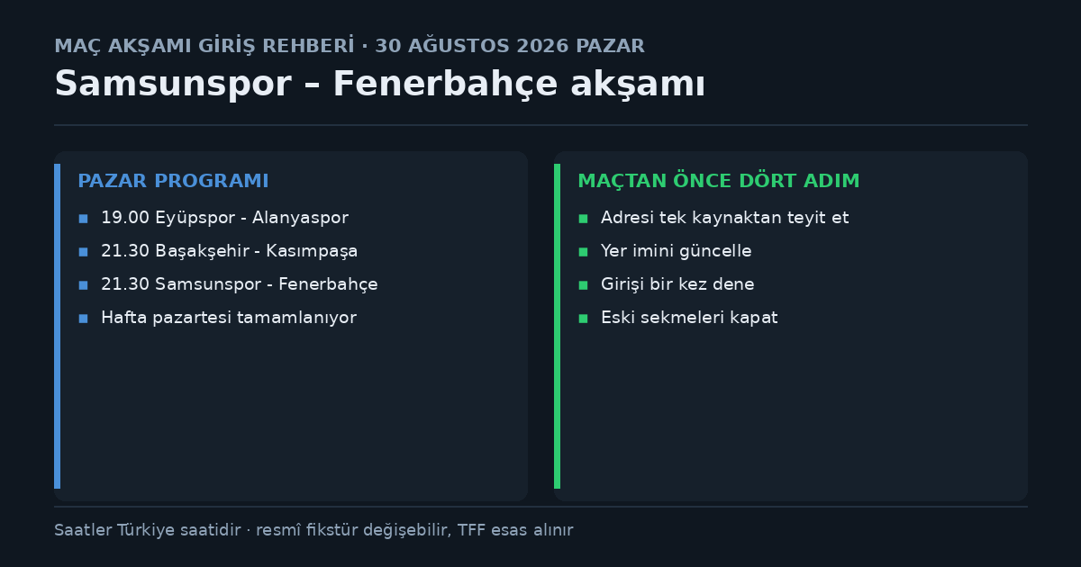 30 Ağustos Pazar akşamı Süper Lig programı ve giriş adresi kontrol adımları: Eyüpspor-Alanyaspor 19.00, Başakşehir-Kasımpaşa 21.30, Samsunspor-Fenerbahçe 21.30; adresi maç başlamadan önce doğrula, yer imini güncelle, tek kaynaktan teyit et