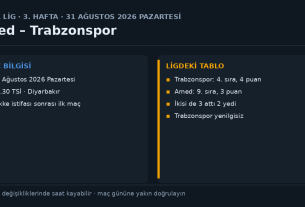 Amed - Trabzonspor maçı 31 Ağustos 2026 Pazartesi 21.30 TSİ; Trabzonspor ligde 2 maçta 4 puanla 4. sırada, Amed 3 puanla 9. sırada
