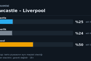 Newcastle – Liverpool maçı için model olasılıkları ve adil oranlar